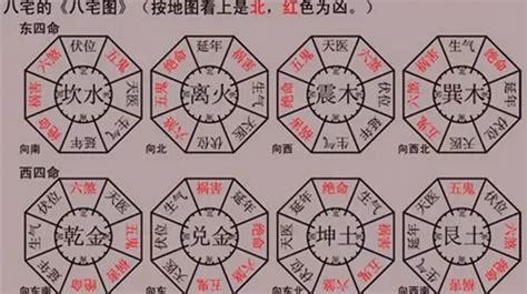 坐東向西 風水|八宅風水吉兇方位解析——天醫方位